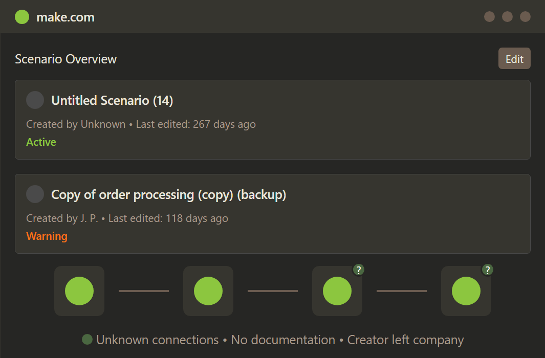 Undocumented workflow diagram