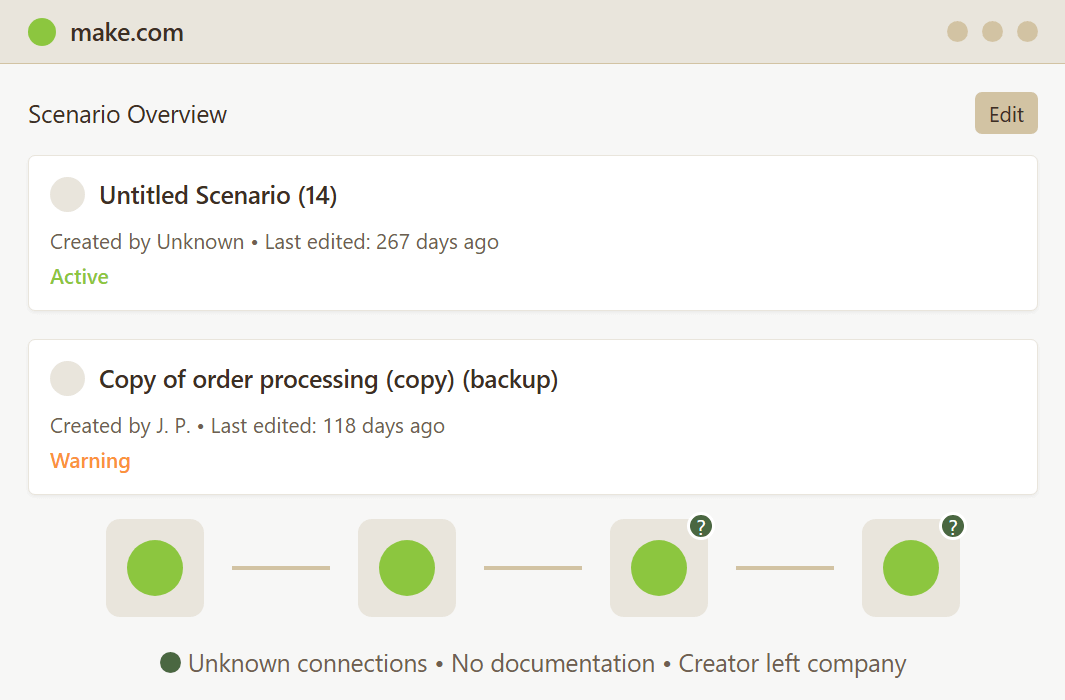Undocumented workflow diagram