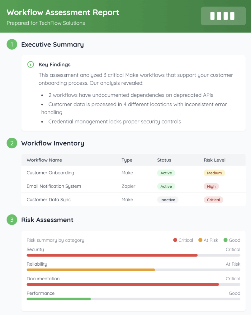 Quick workflow assessment illustration