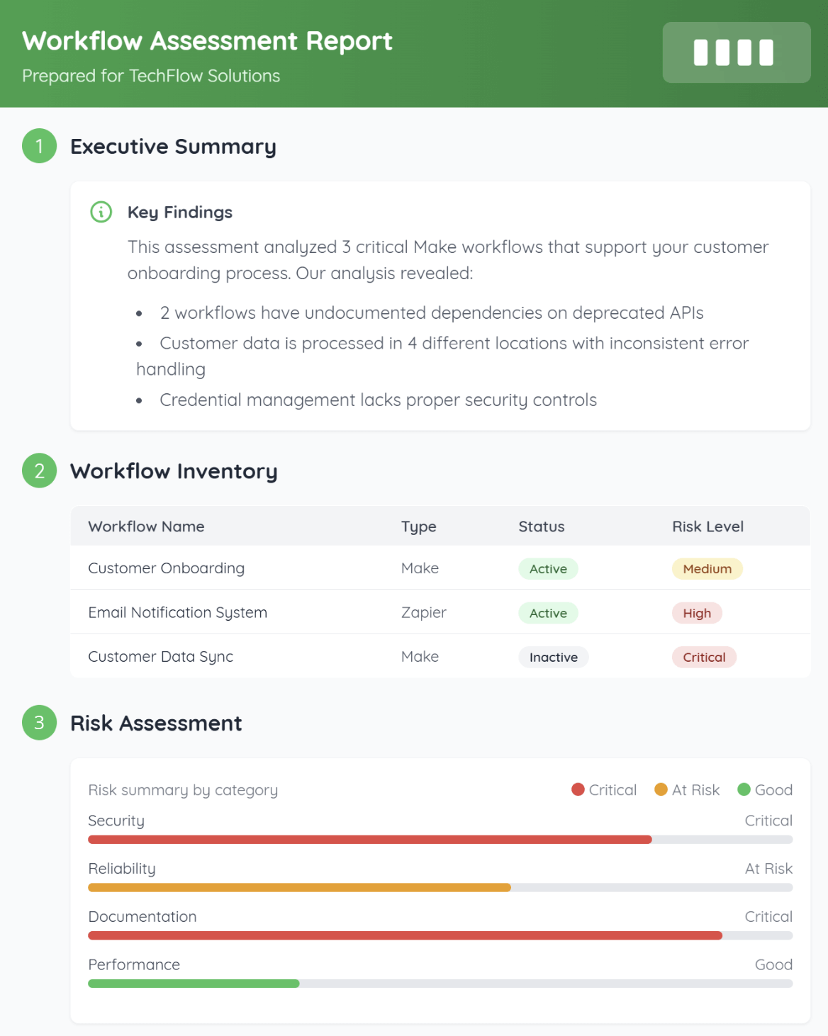 Quick workflow assessment illustration